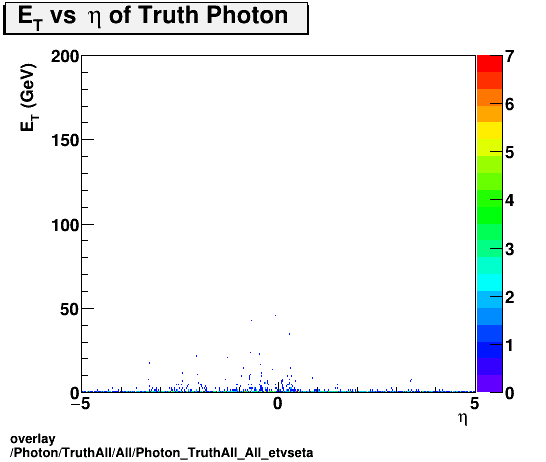 standard|NEntries: Photon/TruthAll/All/Photon_TruthAll_All_etvseta.png