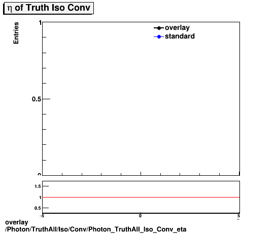 standard|NEntries: Photon/TruthAll/Iso/Conv/Photon_TruthAll_Iso_Conv_eta.png