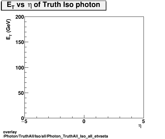 standard|NEntries: Photon/TruthAll/Iso/all/Photon_TruthAll_Iso_all_etvseta.png