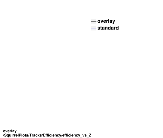 overlay SquirrelPlots/Tracks/Efficiency/efficiency_vs_Z.png