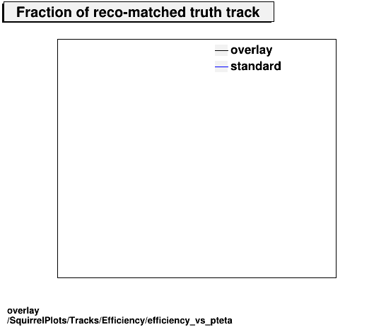 overlay SquirrelPlots/Tracks/Efficiency/efficiency_vs_pteta.png