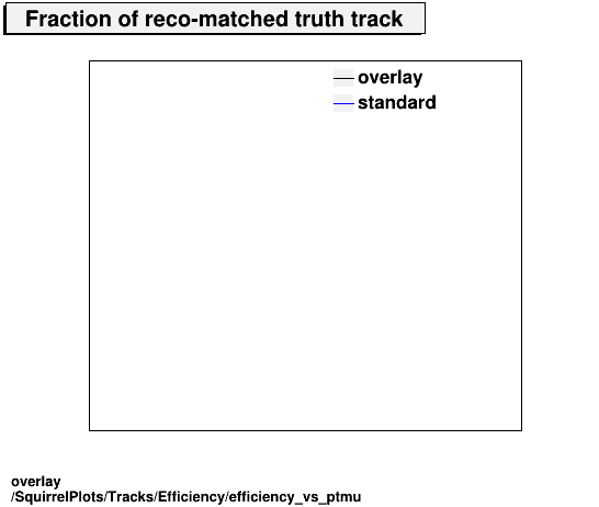 overlay SquirrelPlots/Tracks/Efficiency/efficiency_vs_ptmu.png