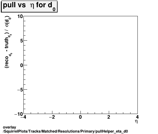 overlay SquirrelPlots/Tracks/Matched/Resolutions/Primary/pullHelper_eta_d0.png