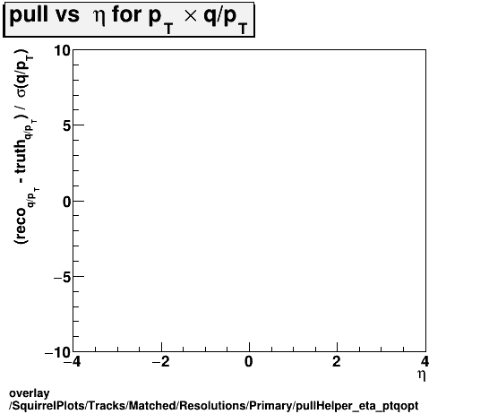 overlay SquirrelPlots/Tracks/Matched/Resolutions/Primary/pullHelper_eta_ptqopt.png