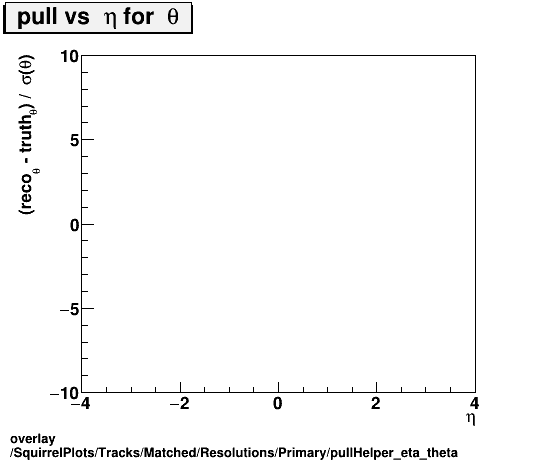 overlay SquirrelPlots/Tracks/Matched/Resolutions/Primary/pullHelper_eta_theta.png