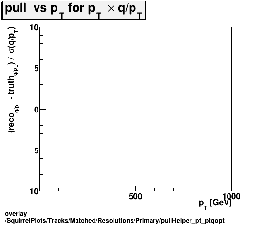 standard|NEntries: SquirrelPlots/Tracks/Matched/Resolutions/Primary/pullHelper_pt_ptqopt.png