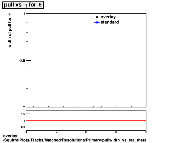 overlay SquirrelPlots/Tracks/Matched/Resolutions/Primary/pullwidth_vs_eta_theta.png