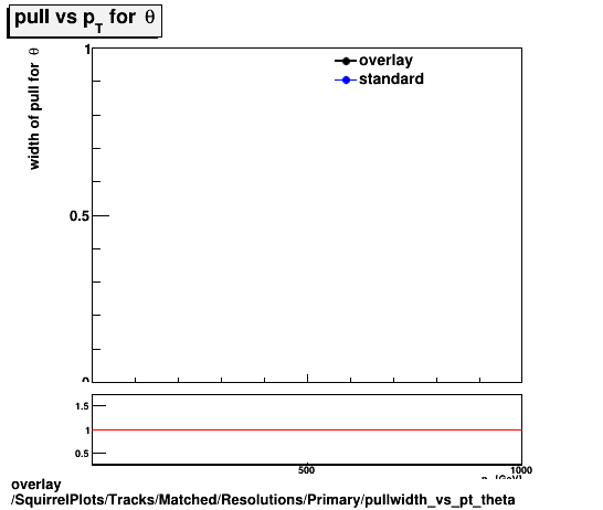 overlay SquirrelPlots/Tracks/Matched/Resolutions/Primary/pullwidth_vs_pt_theta.png