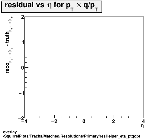 standard|NEntries: SquirrelPlots/Tracks/Matched/Resolutions/Primary/resHelper_eta_ptqopt.png