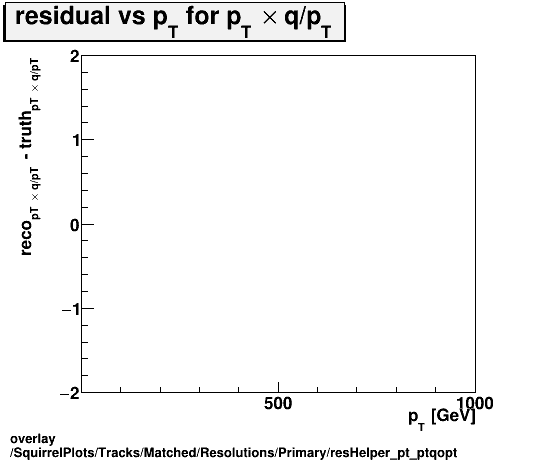 overlay SquirrelPlots/Tracks/Matched/Resolutions/Primary/resHelper_pt_ptqopt.png