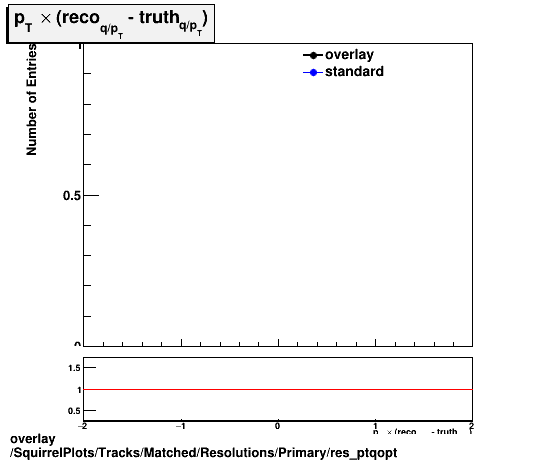 overlay SquirrelPlots/Tracks/Matched/Resolutions/Primary/res_ptqopt.png