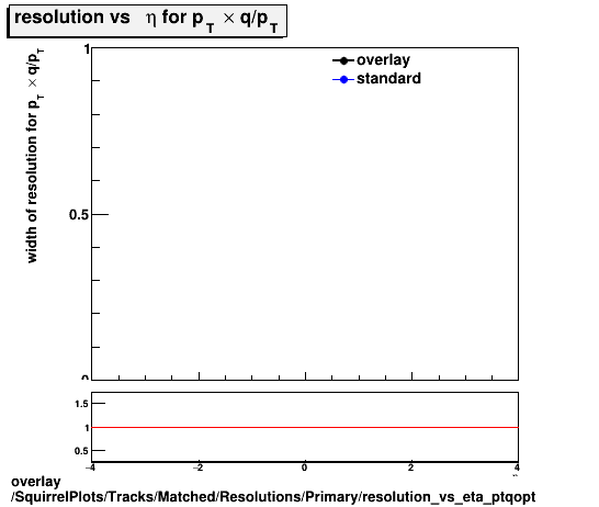 overlay SquirrelPlots/Tracks/Matched/Resolutions/Primary/resolution_vs_eta_ptqopt.png