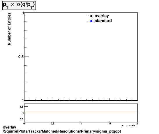 standard|NEntries: SquirrelPlots/Tracks/Matched/Resolutions/Primary/sigma_ptqopt.png