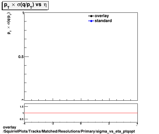 overlay SquirrelPlots/Tracks/Matched/Resolutions/Primary/sigma_vs_eta_ptqopt.png