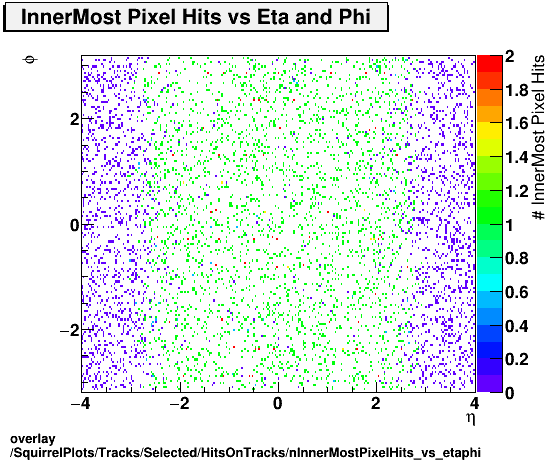 overlay SquirrelPlots/Tracks/Selected/HitsOnTracks/nInnerMostPixelHits_vs_etaphi.png