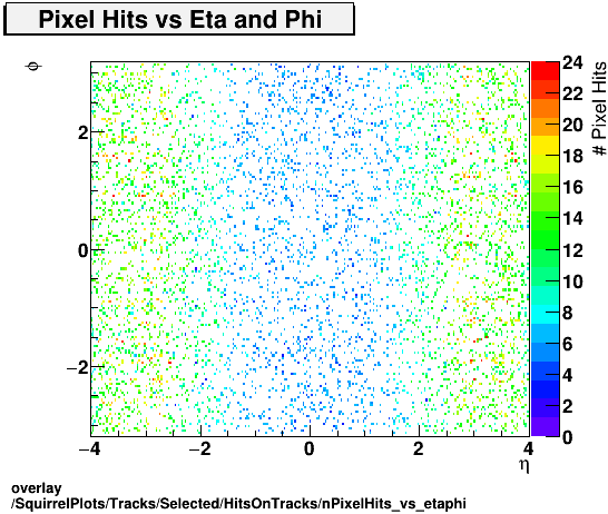 overlay SquirrelPlots/Tracks/Selected/HitsOnTracks/nPixelHits_vs_etaphi.png