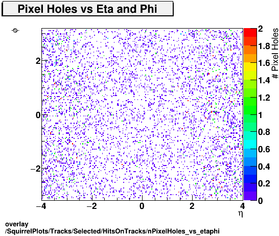 overlay SquirrelPlots/Tracks/Selected/HitsOnTracks/nPixelHoles_vs_etaphi.png