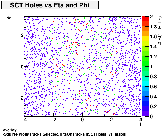 overlay SquirrelPlots/Tracks/Selected/HitsOnTracks/nSCTHoles_vs_etaphi.png