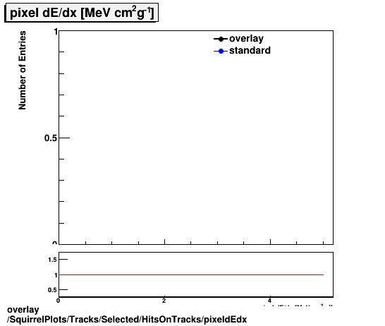 overlay SquirrelPlots/Tracks/Selected/HitsOnTracks/pixeldEdx.png