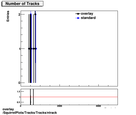 overlay SquirrelPlots/Tracks/Tracks/ntrack.png