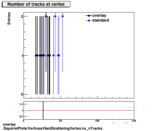 overlay SquirrelPlots/Vertices/HardScatteringVertex/vx_nTracks.png