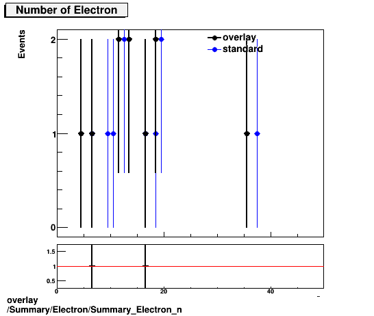 overlay Summary/Electron/Summary_Electron_n.png