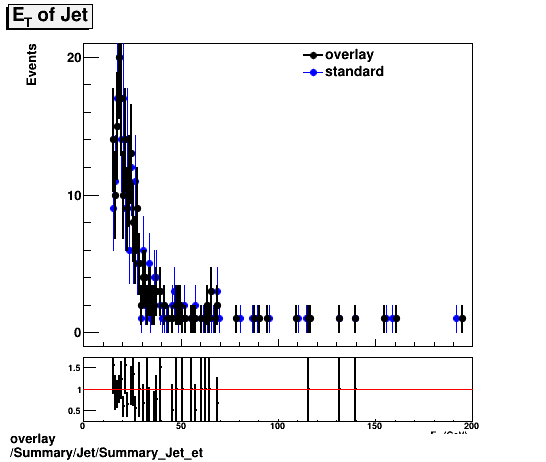 overlay Summary/Jet/Summary_Jet_et.png