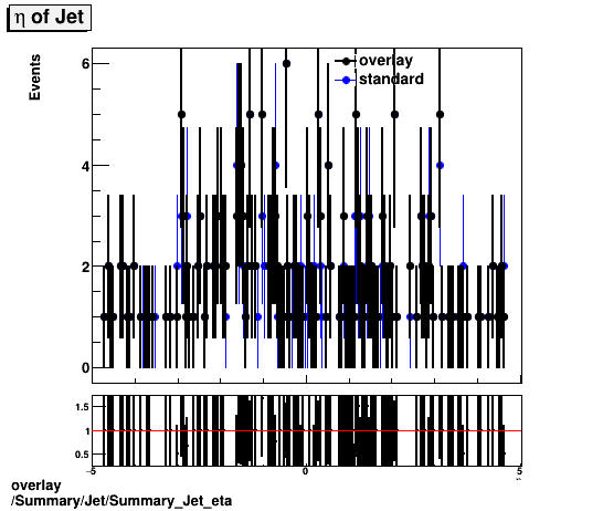 overlay Summary/Jet/Summary_Jet_eta.png