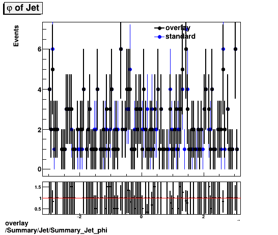 overlay Summary/Jet/Summary_Jet_phi.png