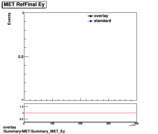 overlay Summary/MET/Summary_MET_Ey.png