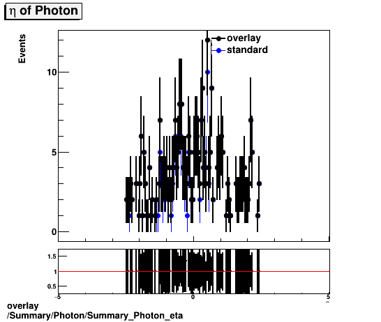 overlay Summary/Photon/Summary_Photon_eta.png