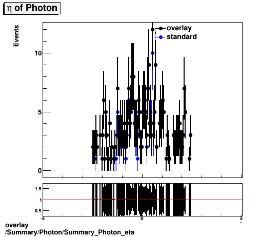 standard|NEntries: Summary/Photon/Summary_Photon_eta.png