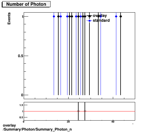 standard|NEntries: Summary/Photon/Summary_Photon_n.png