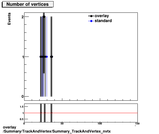 overlay Summary/TrackAndVertex/Summary_TrackAndVertex_nvtx.png