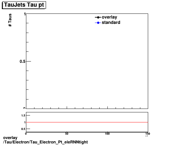 overlay Tau/Electron/Tau_Electron_Pt_eleRNNtight.png