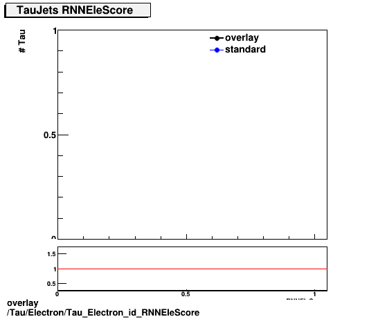 overlay Tau/Electron/Tau_Electron_id_RNNEleScore.png