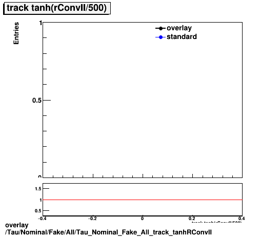 standard|NEntries: Tau/Nominal/Fake/All/Tau_Nominal_Fake_All_track_tanhRConvII.png