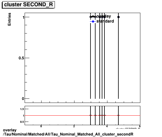 overlay Tau/Nominal/Matched/All/Tau_Nominal_Matched_All_cluster_secondR.png