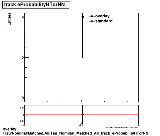 standard|NEntries: Tau/Nominal/Matched/All/Tau_Nominal_Matched_All_track_eProbabilityHTorNN.png