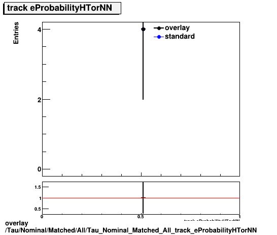 overlay Tau/Nominal/Matched/All/Tau_Nominal_Matched_All_track_eProbabilityHTorNN.png