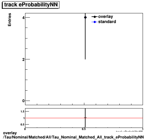 overlay Tau/Nominal/Matched/All/Tau_Nominal_Matched_All_track_eProbabilityNN.png