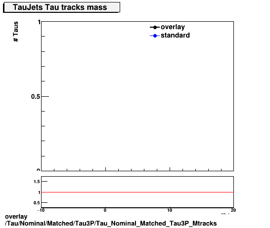 overlay Tau/Nominal/Matched/Tau3P/Tau_Nominal_Matched_Tau3P_Mtracks.png