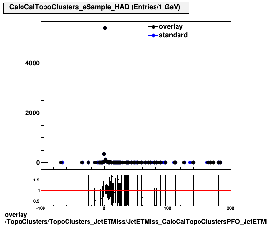 overlay TopoClusters/TopoClusters_JetETMiss/JetETMiss_CaloCalTopoClustersPFO_JetETMiss/TopoClusters_TopoClusters_JetETMiss_JetETMiss_CaloCalTopoClustersPFO_JetETMiss_Cluster_eSample_HAD.png