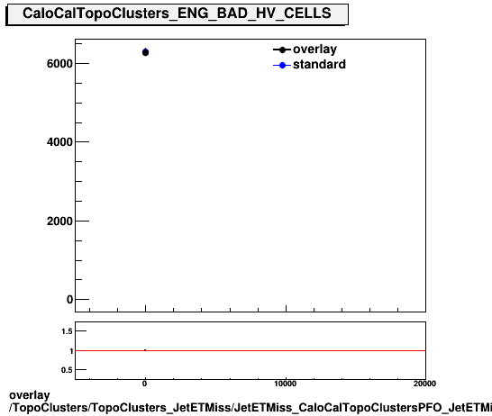 standard|NEntries: TopoClusters/TopoClusters_JetETMiss/JetETMiss_CaloCalTopoClustersPFO_JetETMiss/TopoClusters_TopoClusters_JetETMiss_JetETMiss_CaloCalTopoClustersPFO_JetETMiss_PFO_ENG_BAD_HV_CELLS.png