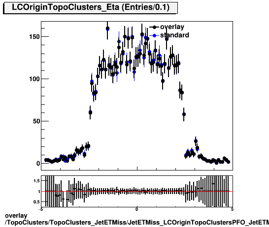 standard|NEntries: TopoClusters/TopoClusters_JetETMiss/JetETMiss_LCOriginTopoClustersPFO_JetETMiss/TopoClusters_TopoClusters_JetETMiss_JetETMiss_LCOriginTopoClustersPFO_JetETMiss_Cluster_Eta.png