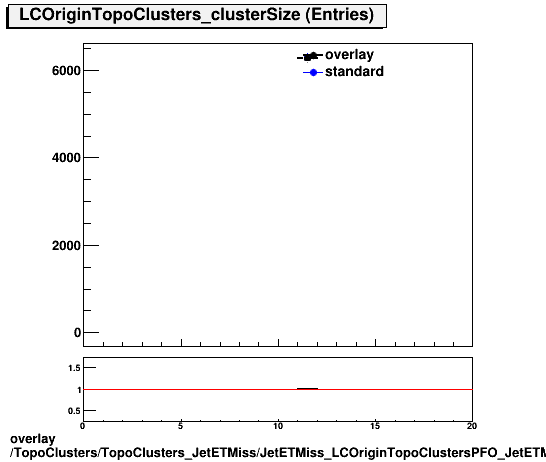 standard|NEntries: TopoClusters/TopoClusters_JetETMiss/JetETMiss_LCOriginTopoClustersPFO_JetETMiss/TopoClusters_TopoClusters_JetETMiss_JetETMiss_LCOriginTopoClustersPFO_JetETMiss_Cluster_clusterSize.png