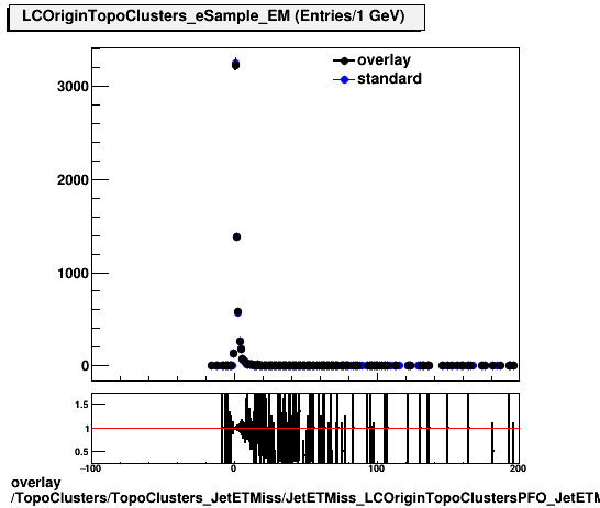 standard|NEntries: TopoClusters/TopoClusters_JetETMiss/JetETMiss_LCOriginTopoClustersPFO_JetETMiss/TopoClusters_TopoClusters_JetETMiss_JetETMiss_LCOriginTopoClustersPFO_JetETMiss_Cluster_eSample_EM.png