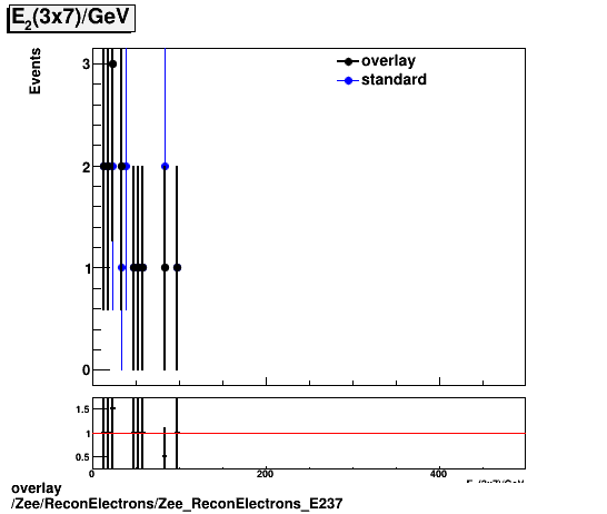 standard|NEntries: Zee/ReconElectrons/Zee_ReconElectrons_E237.png