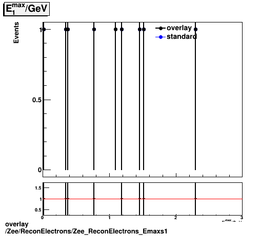 overlay Zee/ReconElectrons/Zee_ReconElectrons_Emaxs1.png