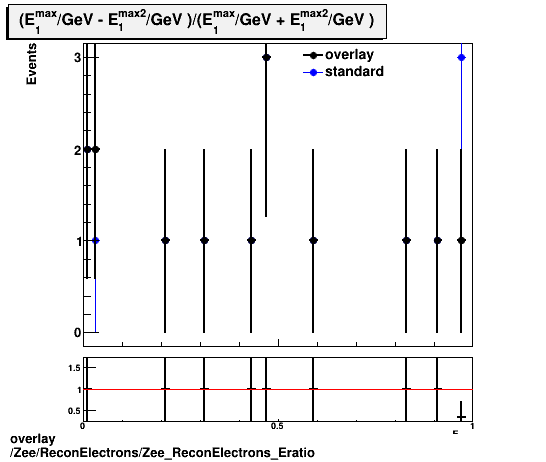 overlay Zee/ReconElectrons/Zee_ReconElectrons_Eratio.png